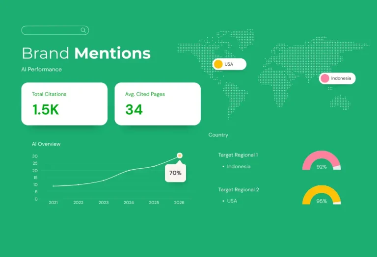 brand mention backlinkcoid